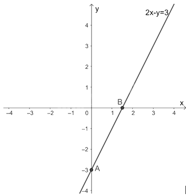 Giải bài 3 trang 7 vở thực hành Toán 9 2