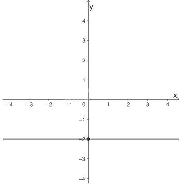 Giải bài 3 trang 7 vở thực hành Toán 9 3