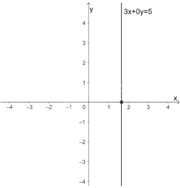 Giải bài 3 trang 7 vở thực hành Toán 9 4