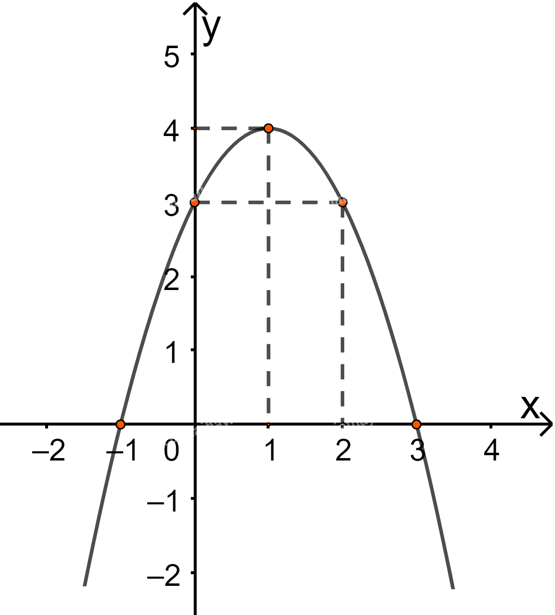 Giải bài 3 trang 70 sách bài tập toán 10 - Kết nối tri thức với cuộc sống 1