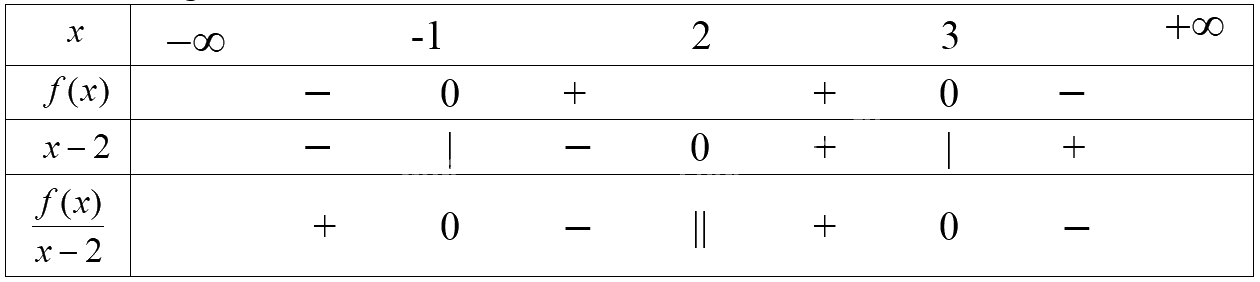 Giải bài 3 trang 70 sách bài tập toán 10 - Kết nối tri thức với cuộc sống 2