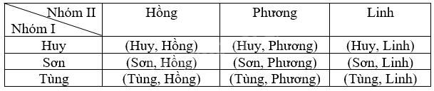 Giải bài 3 trang 71 vở thực hành Toán 9 tập 2 2