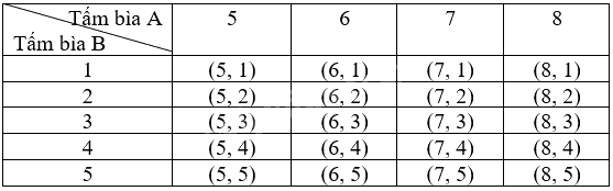 Giải bài 3 trang 75, 76 vở thực hành Toán 9 tập 2 2