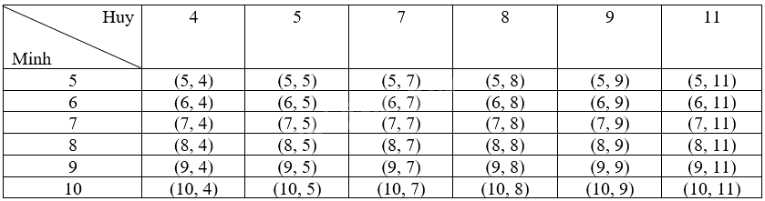 Giải bài 3 trang 83, 84 vở thực hành Toán 9 tập 2 2