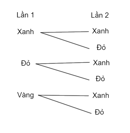 Giải bài 3 trang 85 SGK Toán 10 tập 2 – Chân trời sáng tạo 1