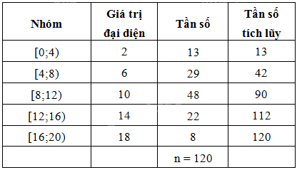 Giải bài 3 trang 9 sách bài tập toán 11 - Cánh diều 3