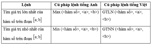 Giải bài 3 trang 91 SGK Toán 12 tập 1 - Kết nối tri thức 2