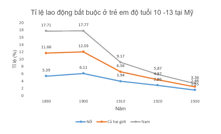 Giải bài 3 trang 92 vở thực hành Toán 7 1