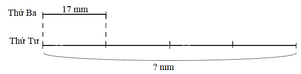 Giải bài 30: Mi-li-mét (tiết 2) trang 77 vở bài tập Toán 3 - Kết nối tri thức với cuộc sống 5