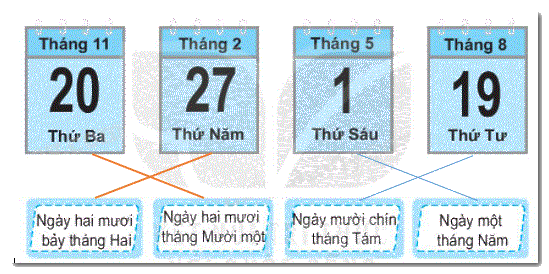 Giải bài 30: Ngày - tháng (tiết 1) trang 110 Vở bài tập toán 2 - Kết nối tri thức với cuộc sống 0 2