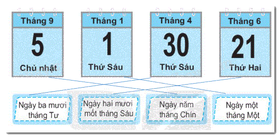 Giải bài 30: Ngày - tháng (tiết 2) trang 112 Vở bài tập toán 2 - Kết nối tri thức với cuộc sống 0 2
