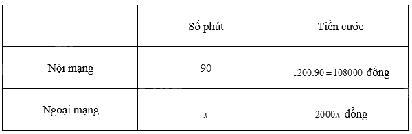 Giải bài 30 trang 44 sách bài tập toán 9 - Cánh diều tập 1 2