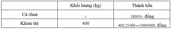 Giải bài 31 trang 44 sách bài tập toán 9 - Cánh diều tập 1 2