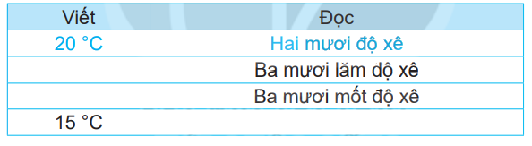 Giải bài 33: Nhiệt độ, đơn vị đo nhiệt độ trang 81 vở bài tập Toán 3 - Kết nối tri thức với cuộc sống 1 1