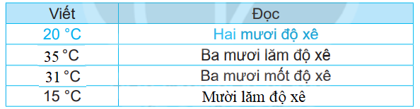 Giải bài 33: Nhiệt độ, đơn vị đo nhiệt độ trang 81 vở bài tập Toán 3 - Kết nối tri thức với cuộc sống 3
