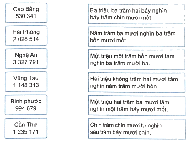 Giải bài 33: Ôn tập các số đến lớp triệu (tiết 1) trang 115 vở bài tập Toán 4 - Kết nối tri thức với cuộc sống 1