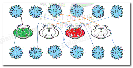 Giải bài 33: Ôn tập phép cộng, phép trừ trong phạm vi 20, 1000 (tiết 1) trang 120 Vở bài tập toán 2 - Kết nối tri thức với cuộc sống 1 2
