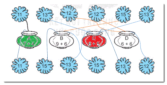 Giải bài 33: Ôn tập phép cộng, phép trừ trong phạm vi 20, 1000 (tiết 1) trang 120 Vở bài tập toán 2 - Kết nối tri thức với cuộc sống 2