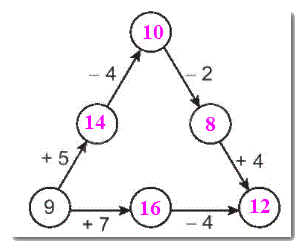 Giải bài 33: Ôn tập phép cộng, phép trừ trong phạm vi 20, 1000 (tiết 1) trang 120 Vở bài tập toán 2 - Kết nối tri thức với cuộc sống 2 2