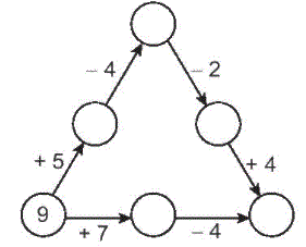 Giải bài 33: Ôn tập phép cộng, phép trừ trong phạm vi 20, 1000 (tiết 1) trang 120 Vở bài tập toán 2 - Kết nối tri thức với cuộc sống 3