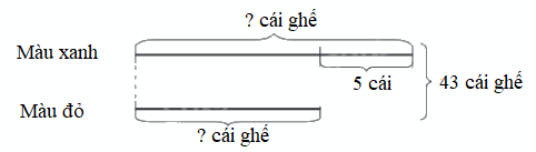 Giải bài 34: Ôn tập phép cộng, phép trừ (tiết 3) trang 122 vở bài tập Toán 4 - Kết nối tri thức với cuộc sống 2