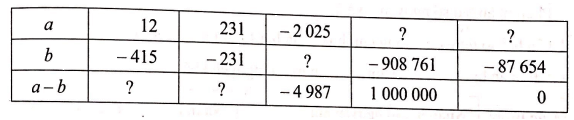 Giải Bài 35 trang 79 sách bài tập Toán 6 - Cánh diều 1