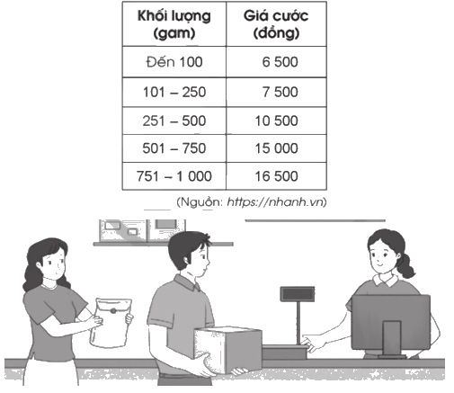 Giải bài 36: Luyện tập trang 86, 87, 88 vở bài tập Toán 5 - Cánh diều 6