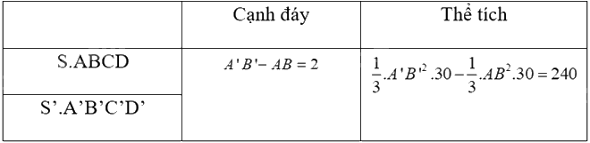Giải bài 36 trang 23 sách bài tập toán 9 - Cánh diều tập 1 3