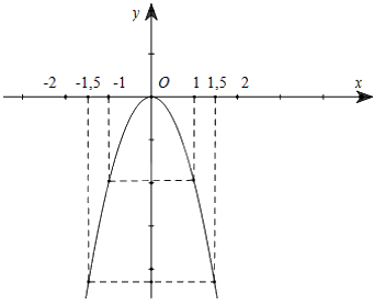 Giải bài 36 trang 72 sách bài tập toán 9 - Cánh diều tập 2 3