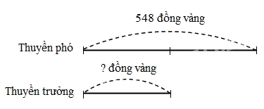 Giải bài 37: Chia số có ba chữ số cho số có một chữ số (tiết 1) trang 90 vở bài tập Toán 3 - Kết nối tri thức với cuộc sống 3