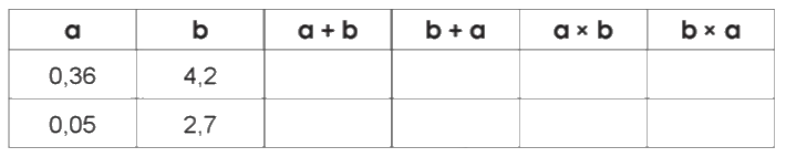 Giải bài 37: Luyện tập chung trang 89, 90, 91 vở bài tập Toán 5 - Cánh diều 1