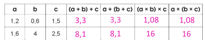 Giải bài 37: Luyện tập chung trang 89, 90, 91 vở bài tập Toán 5 - Cánh diều 1 3