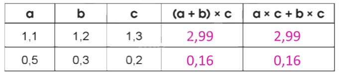Giải bài 37: Luyện tập chung trang 89, 90, 91 vở bài tập Toán 5 - Cánh diều 3 2