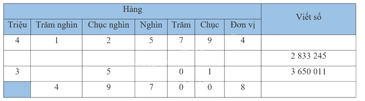 Giải bài 37: Ôn tập chung (tiết 1) trang 132 vở bài tập Toán 4 - Kết nối tri thức với cuộc sống 0 1