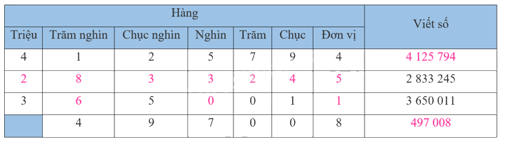 Giải bài 37: Ôn tập chung (tiết 1) trang 132 vở bài tập Toán 4 - Kết nối tri thức với cuộc sống 2