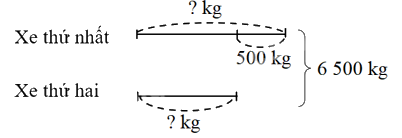 Giải bài 37: Ôn tập chung (tiết 2) trang 133 vở bài tập Toán 4 - Kết nối tri thức với cuộc sống 6