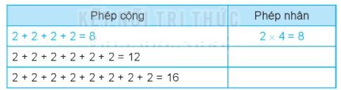 Giải bài 37: Phép nhân (tiết 2) Vở bài tập toán 2 - Kết nối tri thức với cuộc sống 1