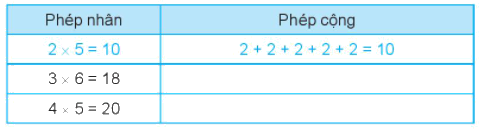 Giải bài 37: Phép nhân (tiết 2) Vở bài tập toán 2 - Kết nối tri thức với cuộc sống 2