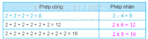 Giải bài 37: Phép nhân (tiết 2) Vở bài tập toán 2 - Kết nối tri thức với cuộc sống 3
