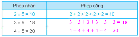 Giải bài 37: Phép nhân (tiết 2) Vở bài tập toán 2 - Kết nối tri thức với cuộc sống 4