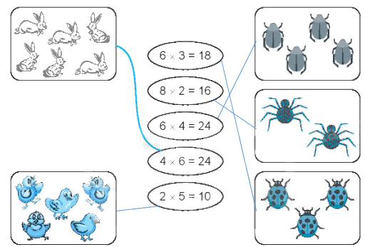 Giải bài 37: Phép nhân (tiết 2) Vở bài tập toán 2 - Kết nối tri thức với cuộc sống 6