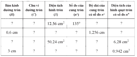 Giải bài 37 trang 120 sách bài tập toán 9 - Cánh diều tập 1 1