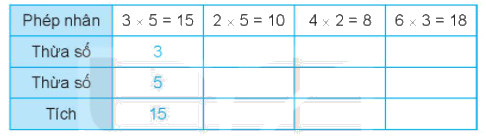 Giải bài 38: Thừa số, tích (tiết 1) Vở bài tập toán 2 - Kết nối tri thức với cuộc sống 1
