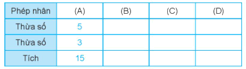 Giải bài 38: Thừa số, tích (tiết 1) Vở bài tập toán 2 - Kết nối tri thức với cuộc sống 4