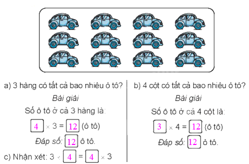 Giải bài 38: Thừa số, tích (tiết 2) - Kết nối tri thức với cuộc sống 2 2