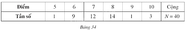 Giải bài 38 trang 39 sách bài tập toán 9 - Cánh diều tập 2 1