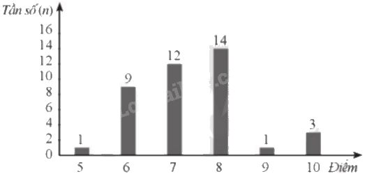 Giải bài 38 trang 39 sách bài tập toán 9 - Cánh diều tập 2 3