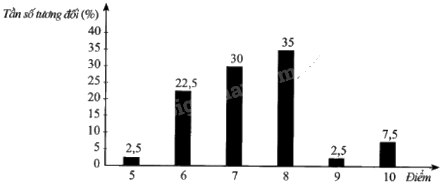 Giải bài 38 trang 39 sách bài tập toán 9 - Cánh diều tập 2 5