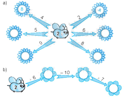 Giải bài 39: Bảng nhân 2 (tiết 2) Vở bài tập toán 2 - Kết nối tri thức với cuộc sống 1
