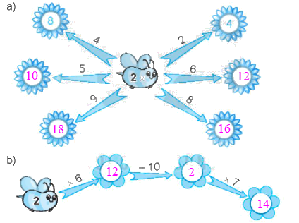 Giải bài 39: Bảng nhân 2 (tiết 2) Vở bài tập toán 2 - Kết nối tri thức với cuộc sống 2